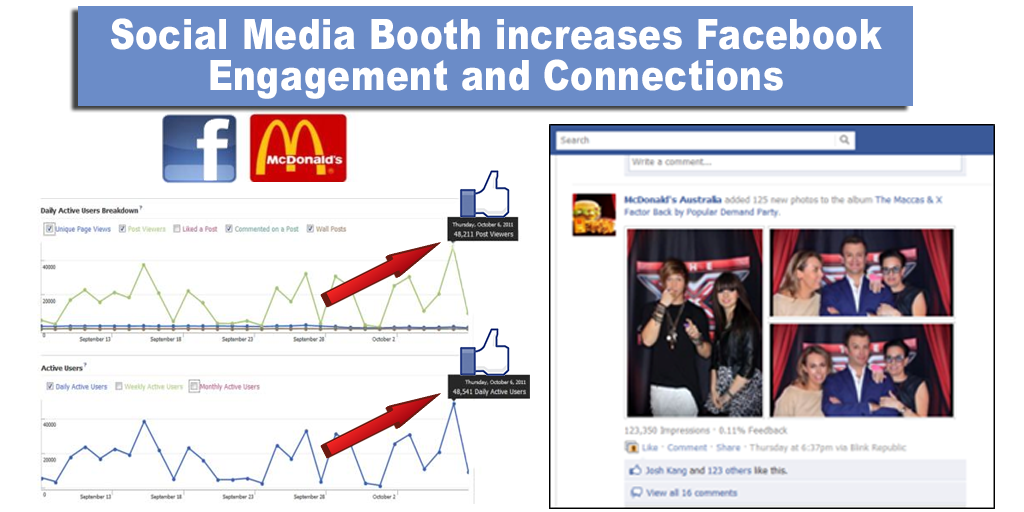 Connected Technology Social Media McDonalds Results